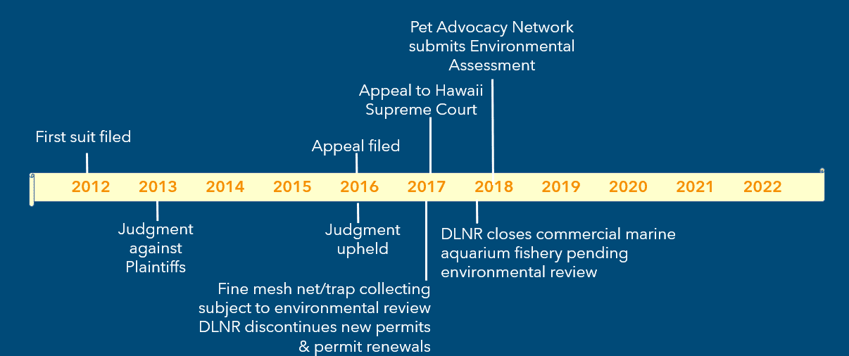 Hawaii's Storied Aquarium Fishery The Coral Reef Aquarium Fisheries